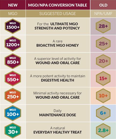 manuka honey rating.